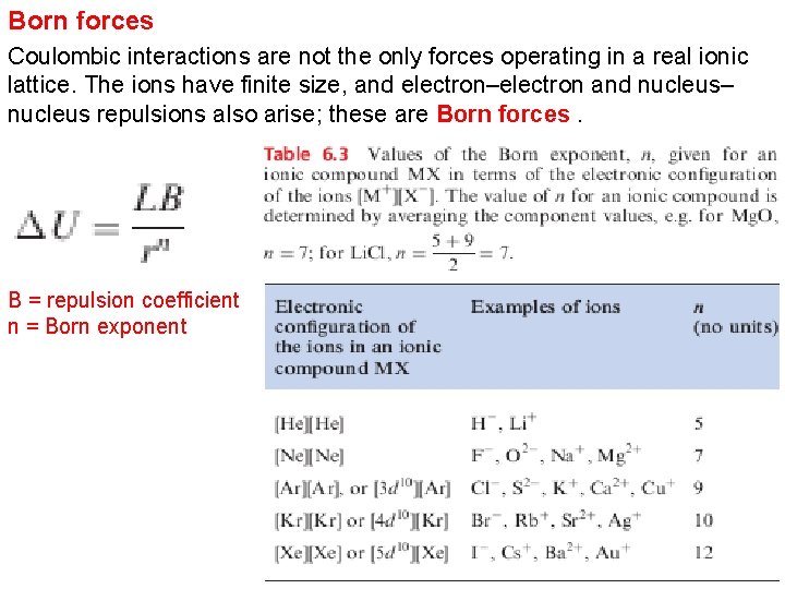 Born forces Coulombic interactions are not the only forces operating in a real ionic