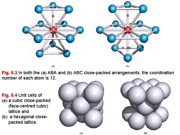 Fig. 6. 3 In both the (a) ABA and (b) ABC close-packed arrangements, the