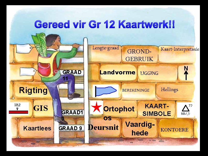 Gereed vir Gr 12 Kaartwerk!! Lengte-graad GRAAD 11 Rigting GIS Kaartlees GRONDGEBRUIK GRAAD 9