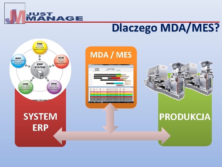 Dlaczego MDA/MES? MDA / MES SYSTEM ERP PRODUKCJA 