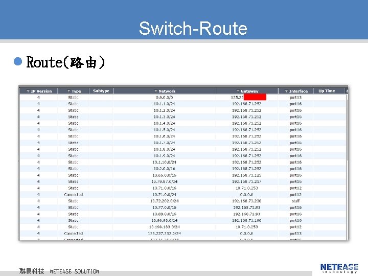 Switch-Route l Route(路由) 聯易科技 © 2010 NETEASE Tech. CO. , LTD. All Rights Reserved.