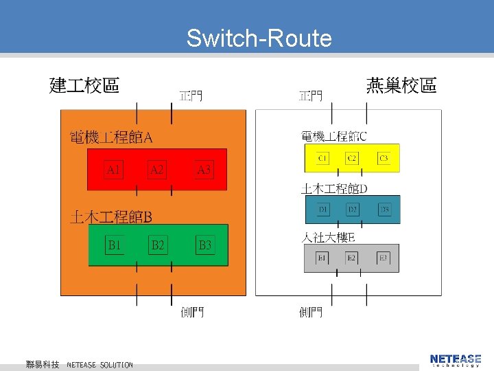 Switch-Route 聯易科技 © 2010 NETEASE Tech. CO. , LTD. All Rights Reserved. 聯易科技股份有限公司 NETEASE