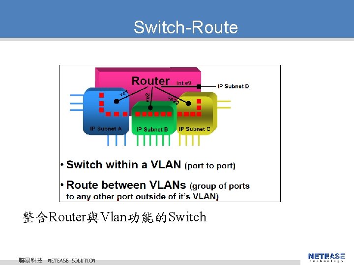 Switch-Route 整合Router與Vlan功能的Switch 聯易科技 © 2010 NETEASE Tech. CO. , LTD. All Rights Reserved. 聯易科技股份有限公司