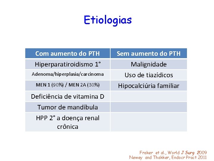 Etiologias Com aumento do PTH Hiperparatiroidismo 1° Adenoma/hiperplasia/carcinoma MEN 1 (90%) / MEN 2