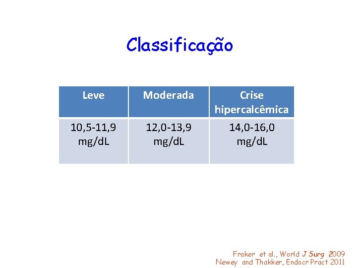 Classificação Leve Moderada Crise hipercalcêmica 10, 5 -11, 9 mg/d. L 12, 0 -13,