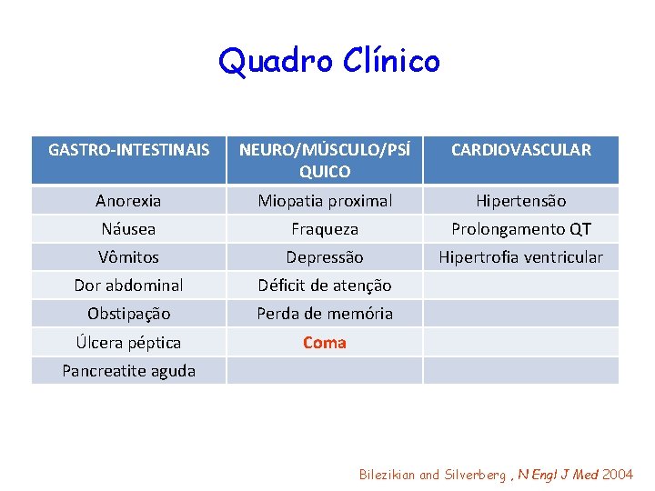 Quadro Clínico GASTRO-INTESTINAIS NEURO/MÚSCULO/PSÍ QUICO CARDIOVASCULAR Anorexia Miopatia proximal Hipertensão Náusea Fraqueza Prolongamento QT