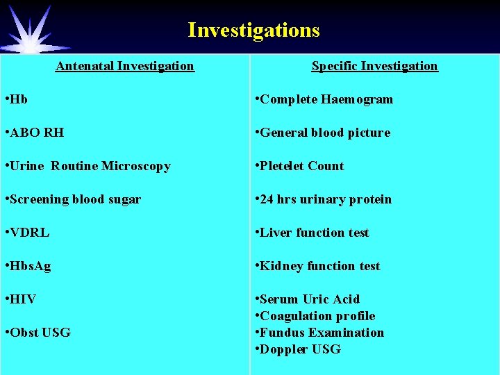 Investigations Antenatal Investigation Specific Investigation • Hb • Complete Haemogram • ABO RH •