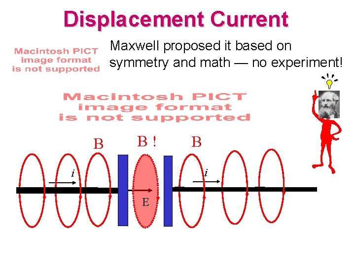 Displacement Current Maxwell proposed it based on symmetry and math — no experiment! B