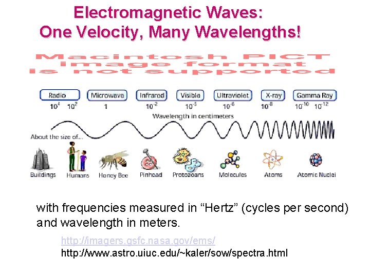 Electromagnetic Waves: One Velocity, Many Wavelengths! with frequencies measured in “Hertz” (cycles per second)