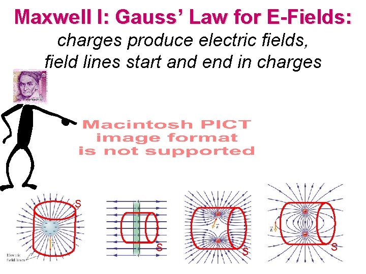 Maxwell I: Gauss’ Law for E-Fields: charges produce electric fields, field lines start and