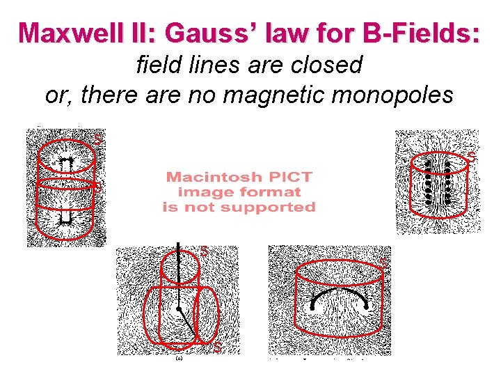 Maxwell II: Gauss’ law for B-Fields: field lines are closed or, there are no