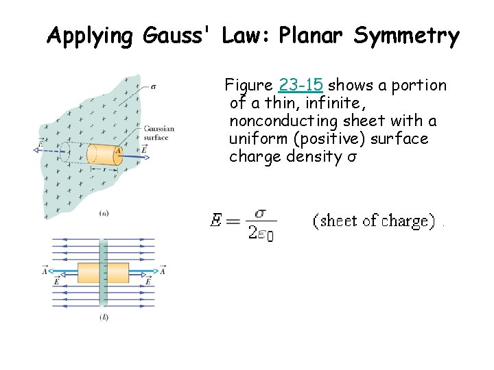 Applying Gauss' Law: Planar Symmetry Figure 23 -15 shows a portion of a thin,