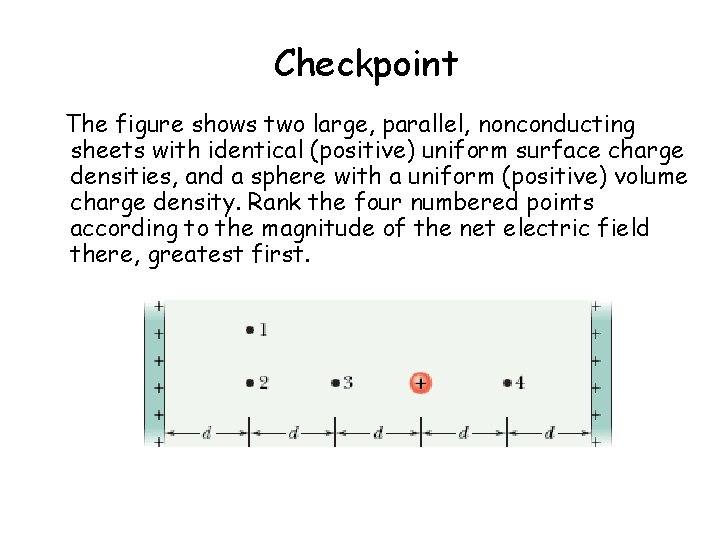 Checkpoint The figure shows two large, parallel, nonconducting sheets with identical (positive) uniform surface