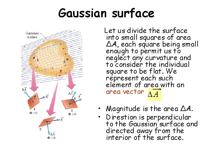 Gaussian surface Let us divide the surface into small squares of area ΔA, each