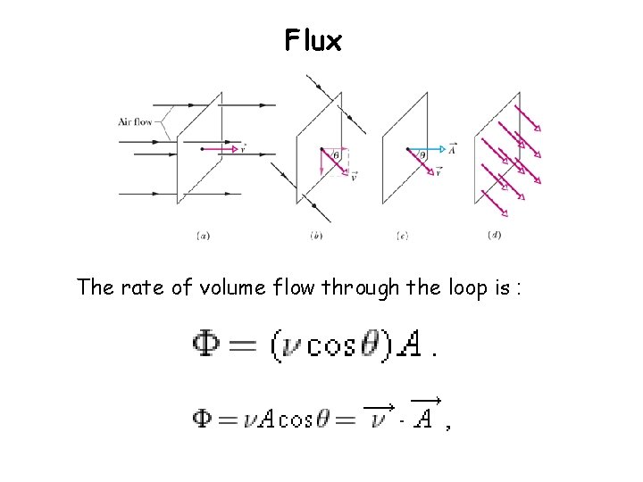 Flux The rate of volume flow through the loop is : 