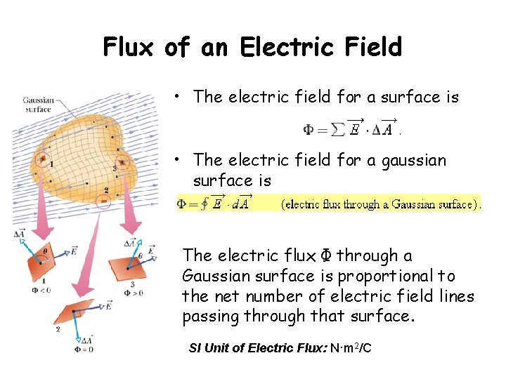 Flux of an Electric Field • The electric field for a surface is •