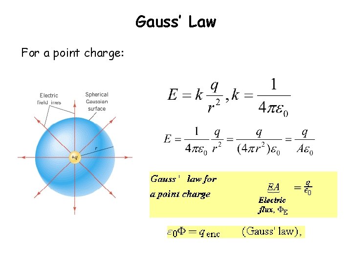 Gauss’ Law For a point charge: 