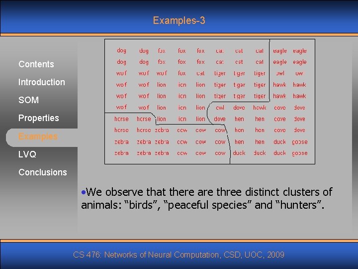 Examples-3 Contents Introduction SOM Properties Examples LVQ Conclusions • We observe that there are