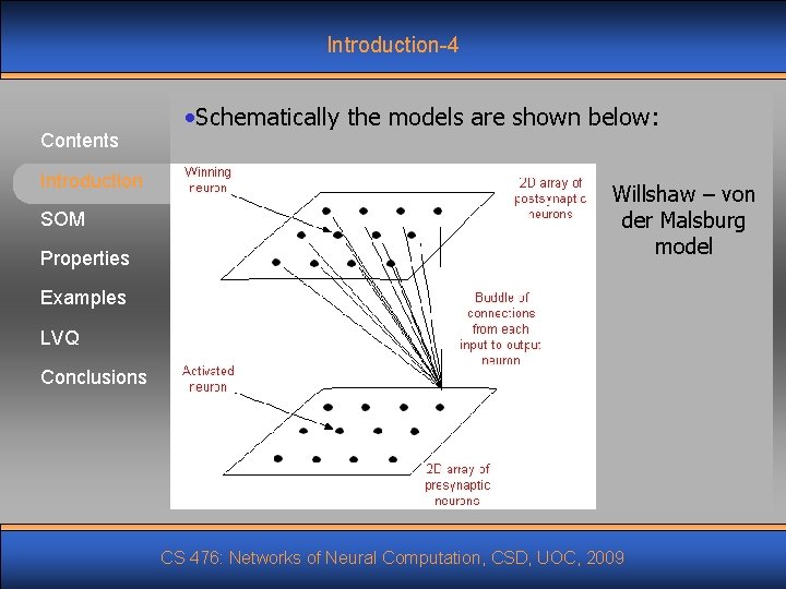 Introduction-4 Contents Introduction SOM Properties • Schematically the models are shown below: Willshaw –