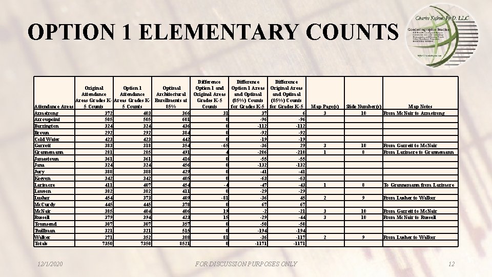 OPTION 1 ELEMENTARY COUNTS Difference Original Option 1 Optimal Option 1 and Option 1 OPTION 1 ELEMENTARY COUNTS Difference Original Option 1 Optimal Option 1 and Option 1
