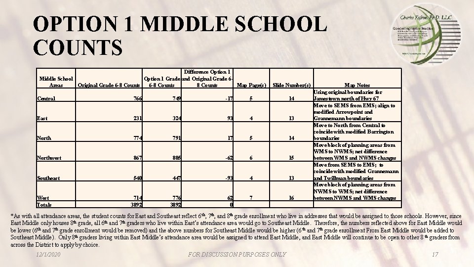 OPTION 1 MIDDLE SCHOOL COUNTS Difference Option 1 Middle School Option 1 Grade and OPTION 1 MIDDLE SCHOOL COUNTS Difference Option 1 Middle School Option 1 Grade and
