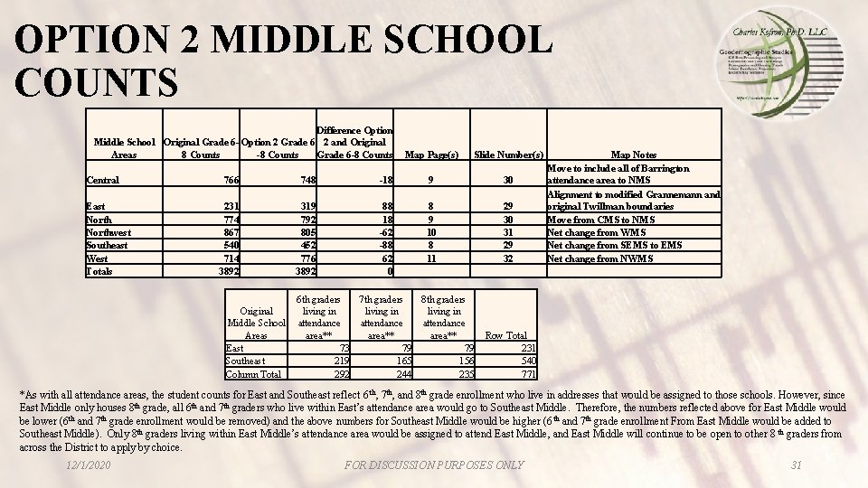 OPTION 2 MIDDLE SCHOOL COUNTS Difference Option Middle School Original Grade 6 - Option OPTION 2 MIDDLE SCHOOL COUNTS Difference Option Middle School Original Grade 6 - Option