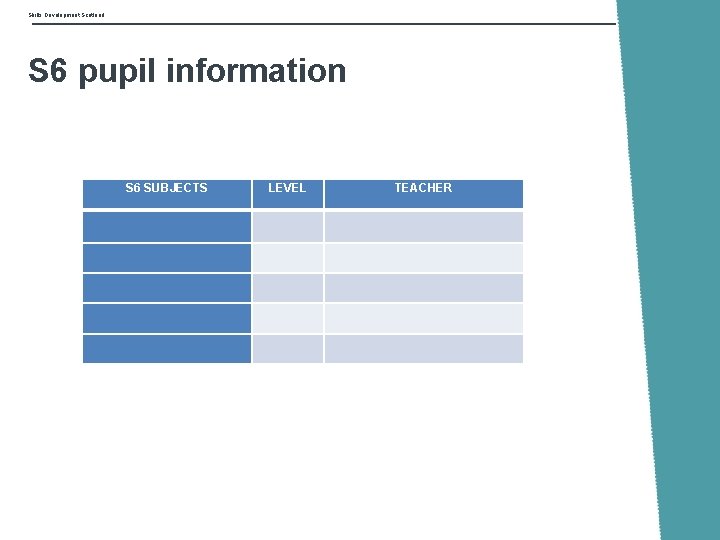 Skills Development Scotland S 6 pupil information S 6 SUBJECTS LEVEL TEACHER 