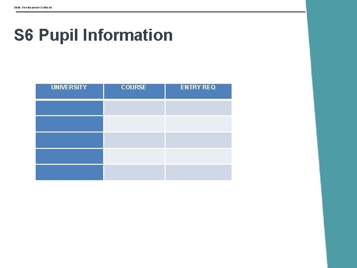 Skills Development Scotland S 6 Pupil Information UNIVERSITY COURSE ENTRY REQ 