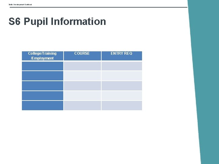Skills Development Scotland S 6 Pupil Information College/Training /Employment COURSE ENTRY REQ 