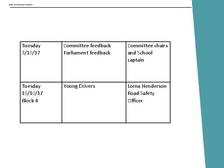Skills Development Scotland Tuesday 3/10/17 Committee feedback Parliament feedback Committee chairs and School captain