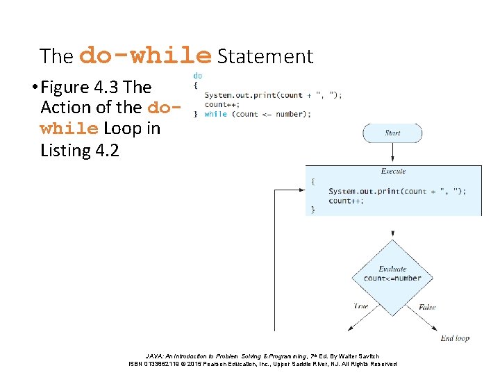The do-while Statement • Figure 4. 3 The Action of the dowhile Loop in The do-while Statement • Figure 4. 3 The Action of the dowhile Loop in
