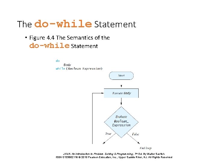 The do-while Statement • Figure 4. 4 The Semantics of the do-while Statement JAVA: The do-while Statement • Figure 4. 4 The Semantics of the do-while Statement JAVA: