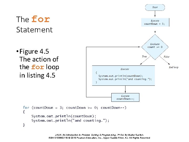The for Statement • Figure 4. 5 The action of the for loop in The for Statement • Figure 4. 5 The action of the for loop in