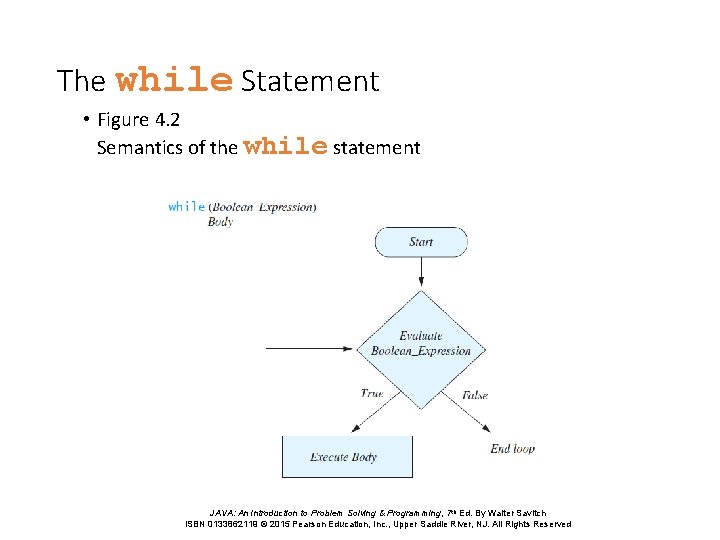 The while Statement • Figure 4. 2 Semantics of the while statement JAVA: An The while Statement • Figure 4. 2 Semantics of the while statement JAVA: An