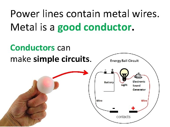 Power lines contain metal wires. Metal is a good conductor. Conductors can make simple