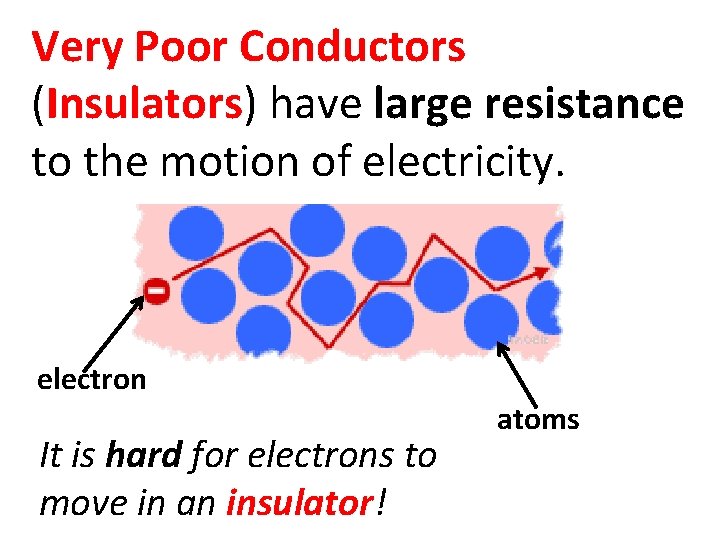 Very Poor Conductors (Insulators) have large resistance to the motion of electricity. electron It