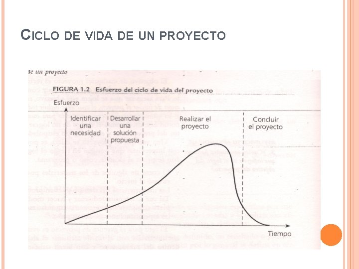 CICLO DE VIDA DE UN PROYECTO 