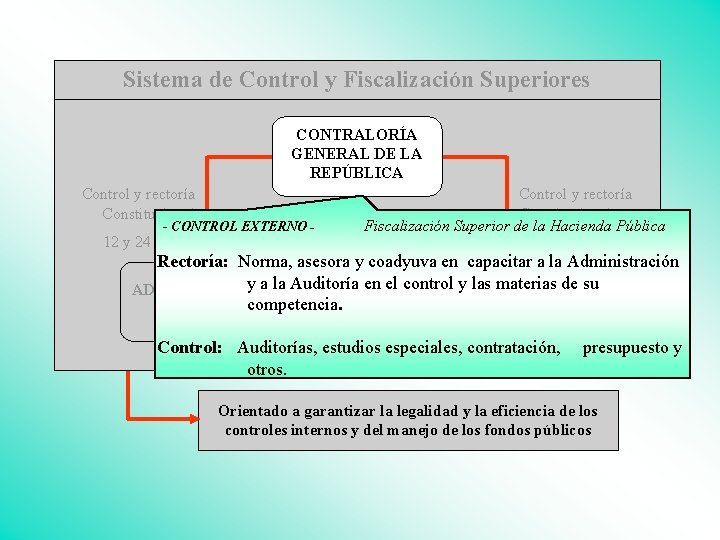 Sistema de Control y Fiscalización Superiores CONTRALORÍA GENERAL DE LA REPÚBLICA Control y rectoría