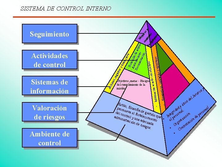 Seguimiento Ambiente de control vos l de r Je ay c ar ca Estil