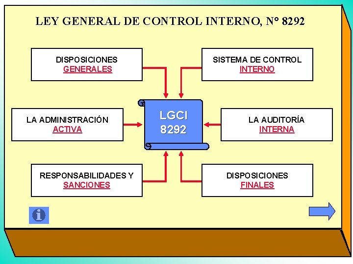 LEY GENERAL DE CONTROL INTERNO, N° 8292 DISPOSICIONES GENERALES LA ADMINISTRACIÓN ACTIVA RESPONSABILIDADES Y