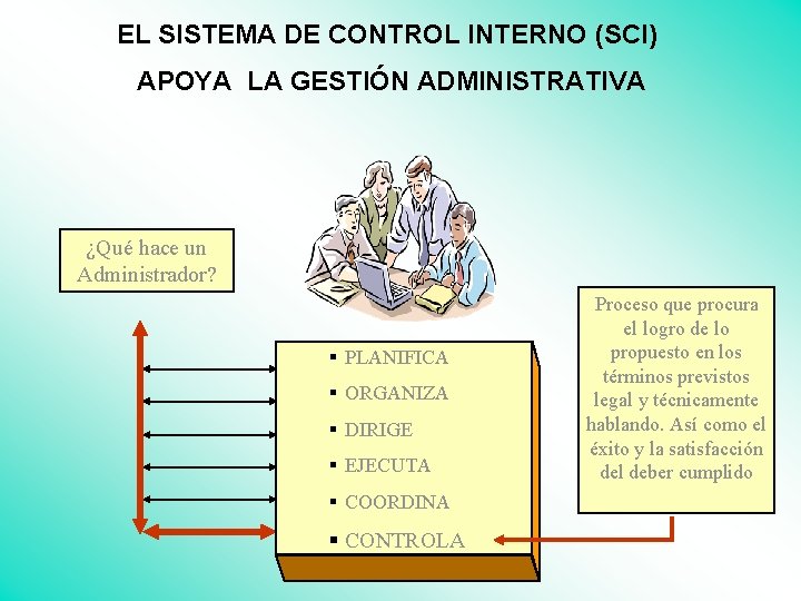 EL SISTEMA DE CONTROL INTERNO (SCI) APOYA LA GESTIÓN ADMINISTRATIVA ¿Qué hace un Administrador?