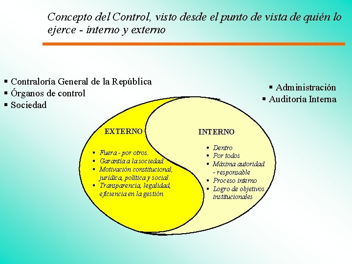 Concepto del Control, visto desde el punto de vista de quién lo ejerce -