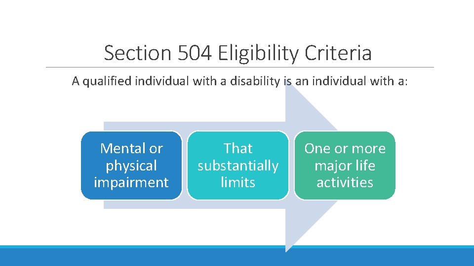 Section 504 Eligibility Criteria A qualified individual with a disability is an individual with