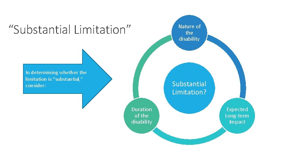 “Substantial Limitation” In determining whether the limitation is “substantial, ” consider: Nature of the