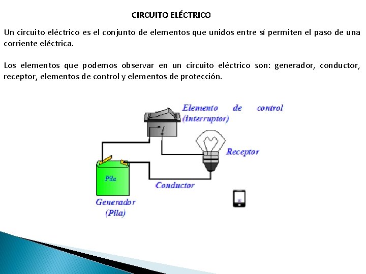 CIRCUITO ELÉCTRICO Un circuito eléctrico es el conjunto de elementos que unidos entre sí