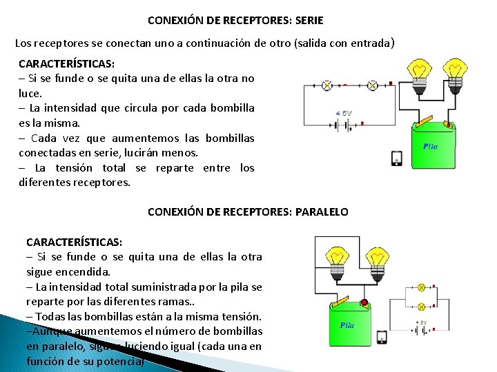 CONEXIÓN DE RECEPTORES: SERIE Los receptores se conectan uno a continuación de otro (salida