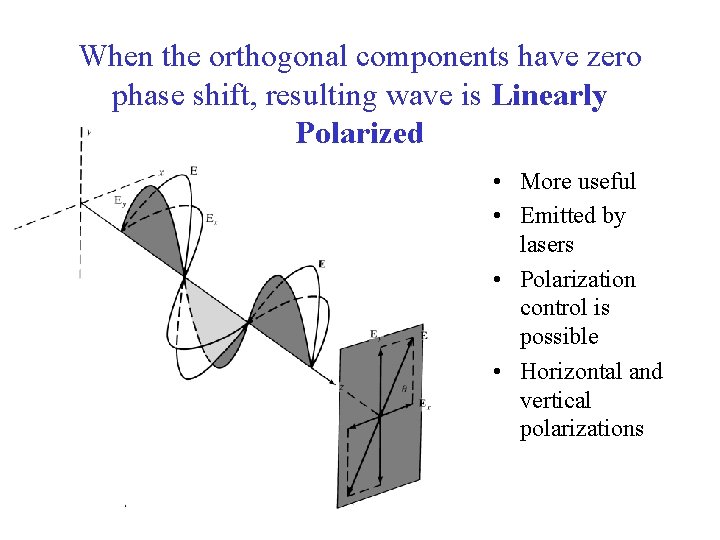 When the orthogonal components have zero phase shift, resulting wave is Linearly Polarized •