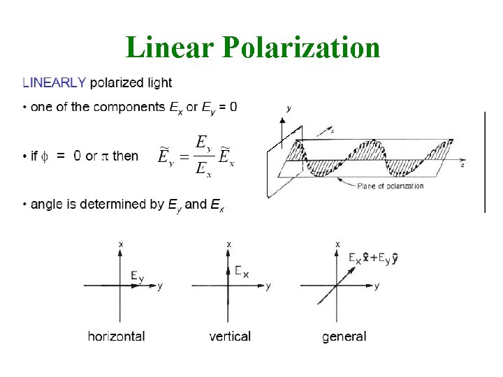 Linear Polarization 