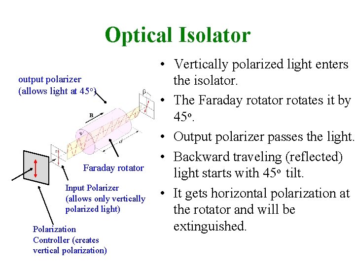Optical Isolator output polarizer (allows light at 45 o) Faraday rotator Input Polarizer (allows