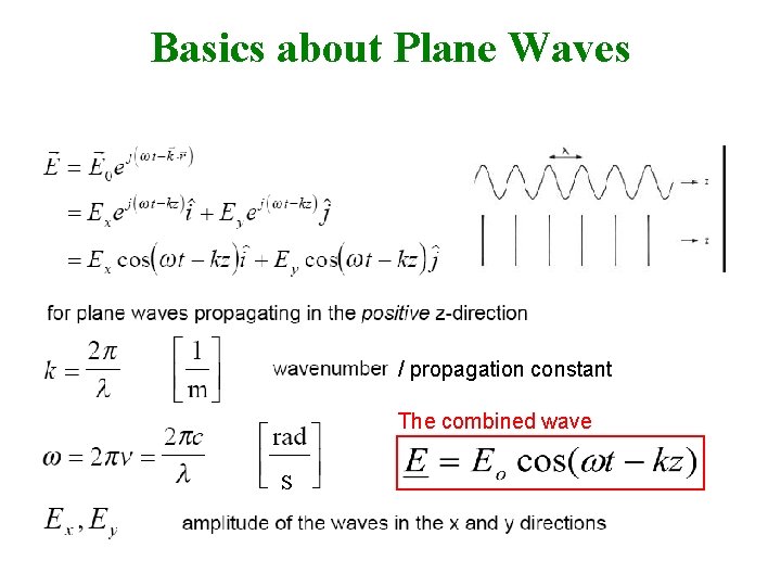 Basics about Plane Waves / propagation constant The combined wave s 